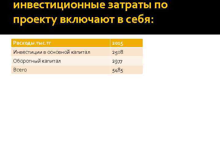 инвестиционные затраты по проекту включают в себя: Расходы. тыс. тг 2015 Инвестиции в основной