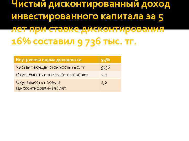 Чистый дисконтированный доход инвестированного капитала за 5 лет при ставке дисконтирования 16% составил 9