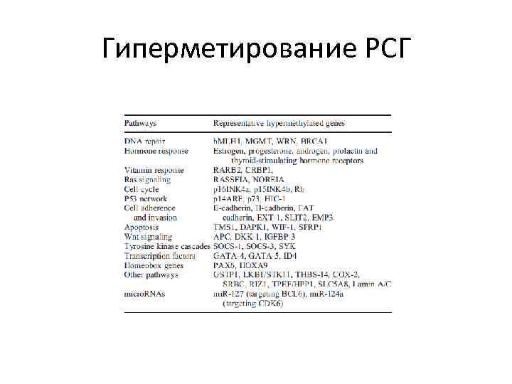 Гиперметирование РСГ 