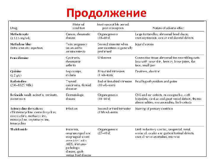 Продолжение 