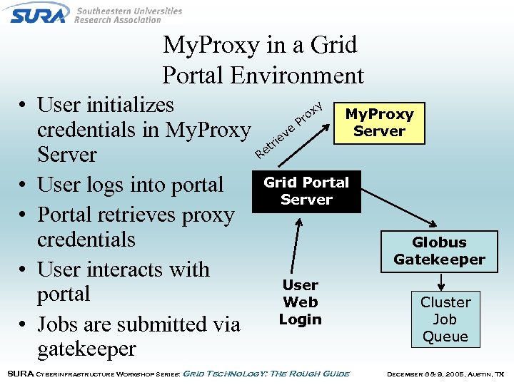 My. Proxy in a Grid Portal Environment • User initializes credentials in My. Proxy