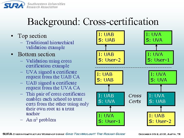 Background: Cross-certification • Top section – Traditional hierarchical validation example • Bottom section –