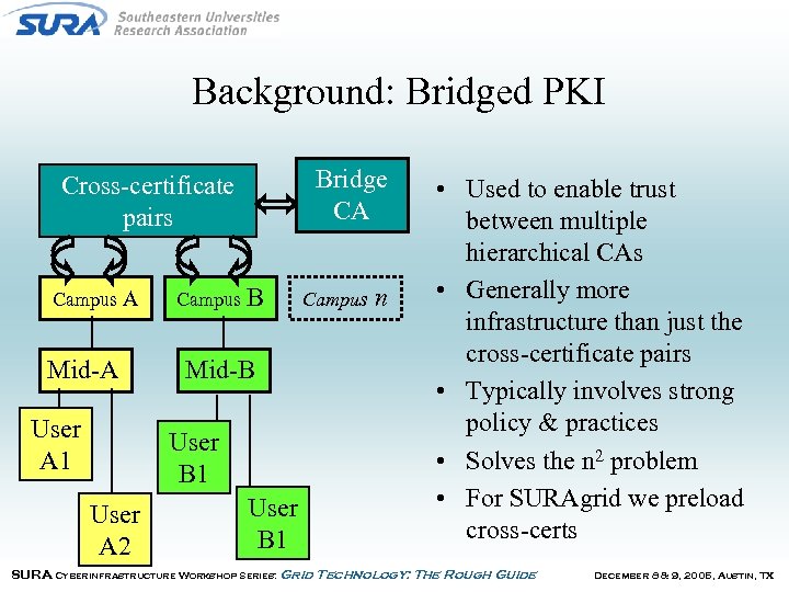 Background: Bridged PKI Bridge CA Cross-certificate pairs Campus A Mid-A User A 1 Campus