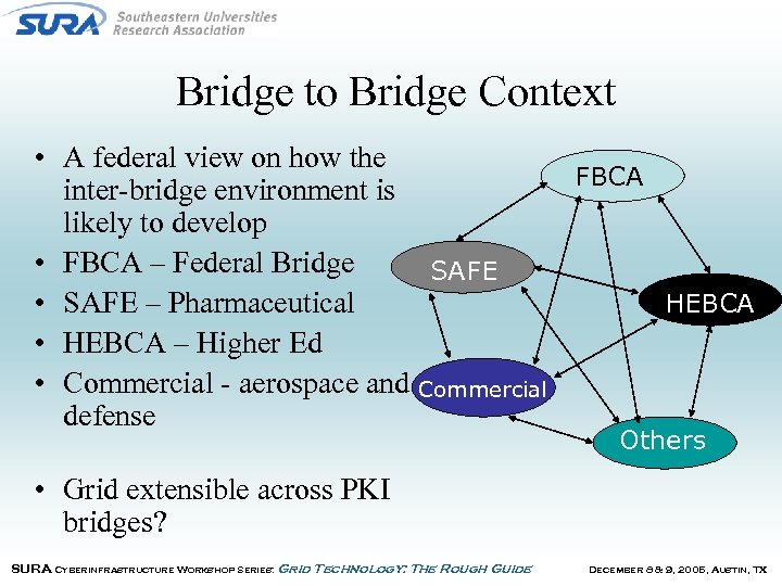 Bridge to Bridge Context • A federal view on how the FBCA inter-bridge environment