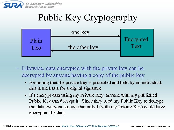 Public Key Cryptography one key Plain Text the other key Encrypted Text – Likewise,