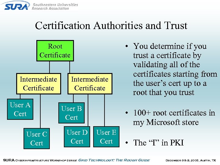 Certification Authorities and Trust Root Certificate Intermediate Certificate User A Cert User C Cert