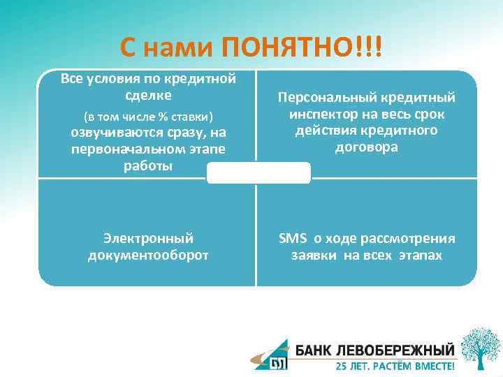 С нами ПОНЯТНО!!! Все условия по кредитной сделке (в том числе % ставки) Персональный
