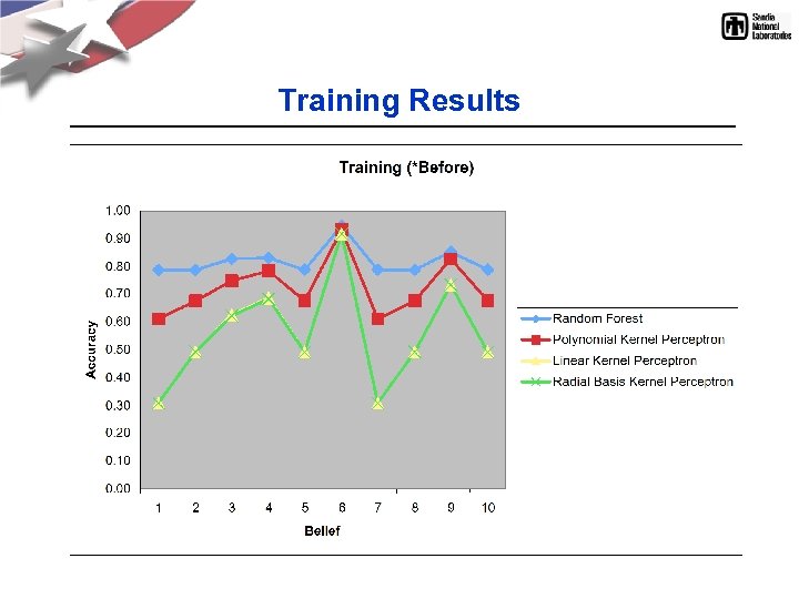 Training Results 