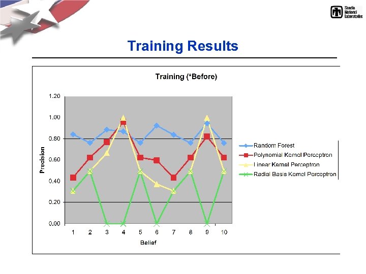 Training Results 