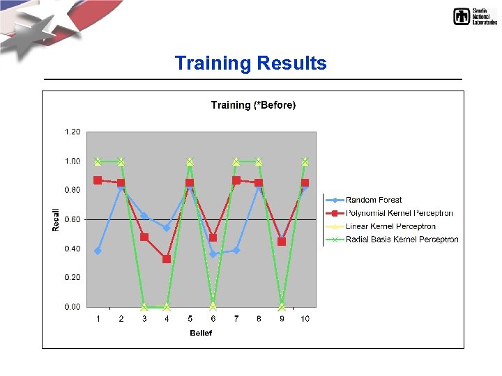 Training Results 