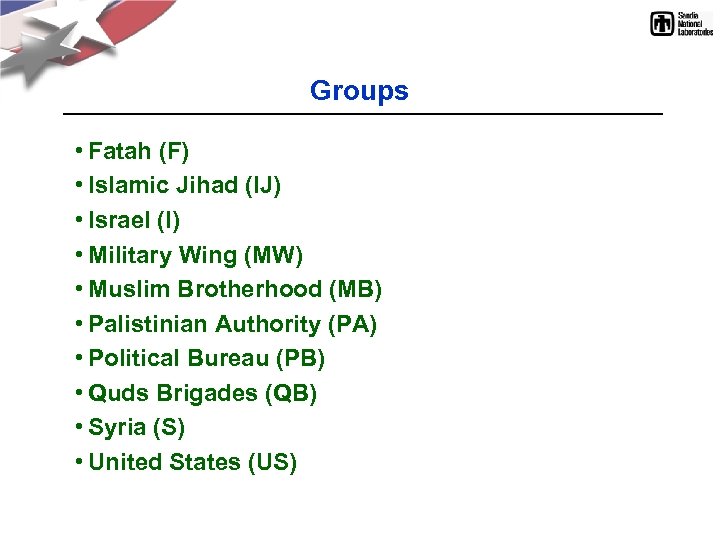 Groups • Fatah (F) • Islamic Jihad (IJ) • Israel (I) • Military Wing