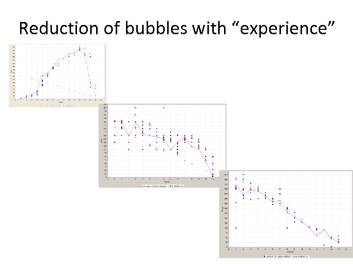 Reduction of bubbles with “experience” 