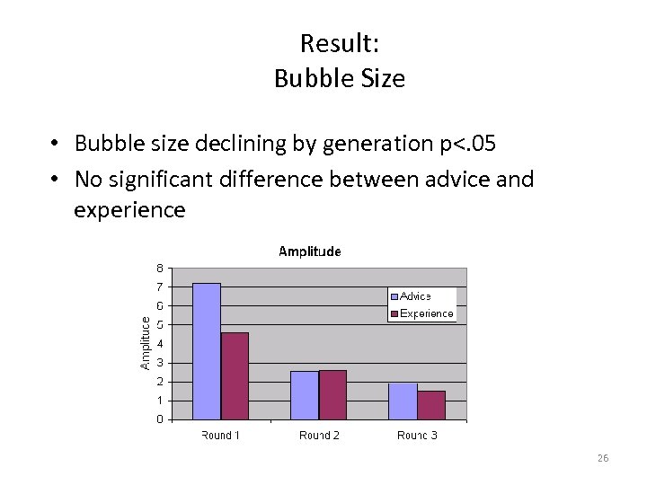 Result: Bubble Size • Bubble size declining by generation p<. 05 • No significant