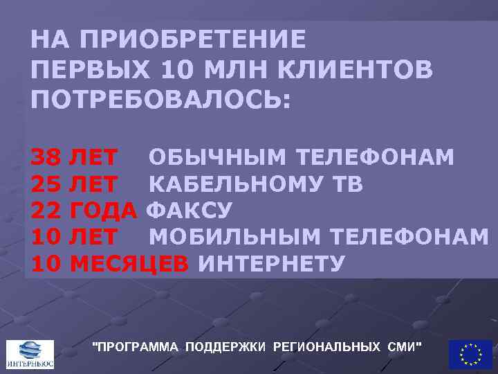 НА ПРИОБРЕТЕНИЕ ПЕРВЫХ 10 МЛН КЛИЕНТОВ ПОТРЕБОВАЛОСЬ: 38 25 22 10 10 ЛЕТ ОБЫЧНЫМ