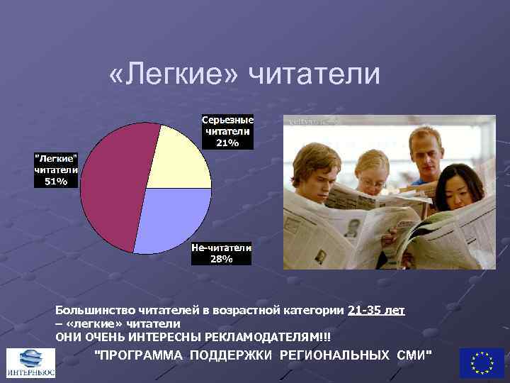  «Легкие» читатели Большинство читателей в возрастной категории 21 -35 лет – «легкие» читатели