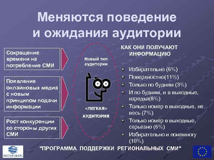 Формирование сми