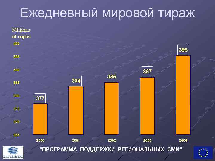 Ежедневный мировой тираж Millions of copies "ПРОГРАММА ПОДДЕРЖКИ РЕГИОНАЛЬНЫХ СМИ" 