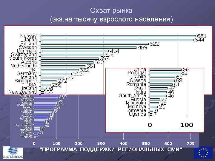 Программа населения