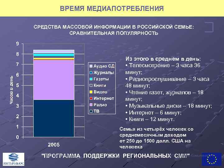 Массовая тенденция. Тенденции развития СМИ. Тенденции развития средств массовой информации. Тенденции развития СМИ В России. Структура медиапотребления.