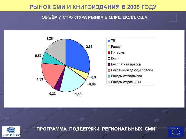 Объем года 2005