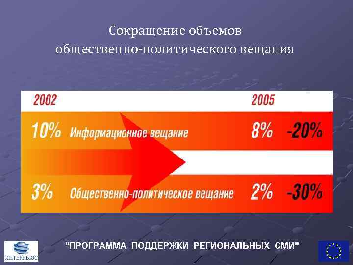 Сокращение объемов общественно-политического вещания "ПРОГРАММА ПОДДЕРЖКИ РЕГИОНАЛЬНЫХ СМИ" 