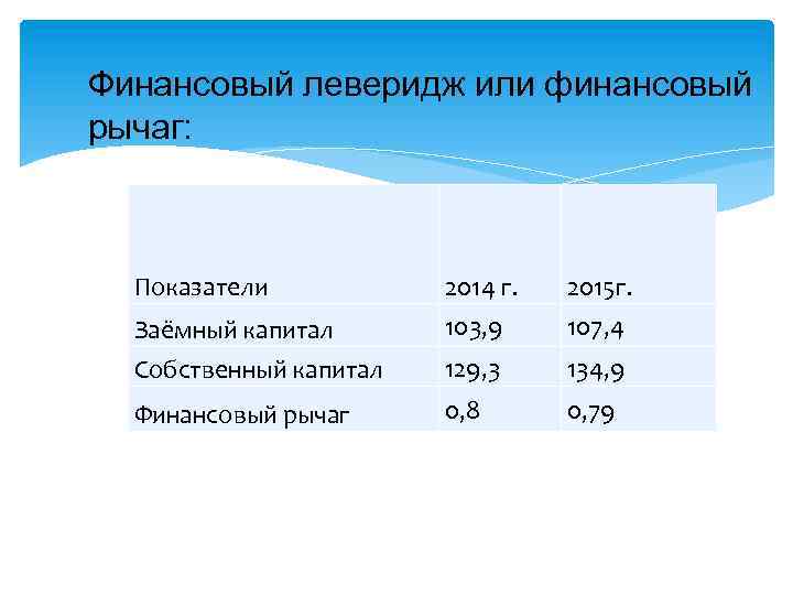 Финансовый леверидж или финансовый рычаг: Показатели 2014 г. 2015 г. Заёмный капитал Собственный капитал