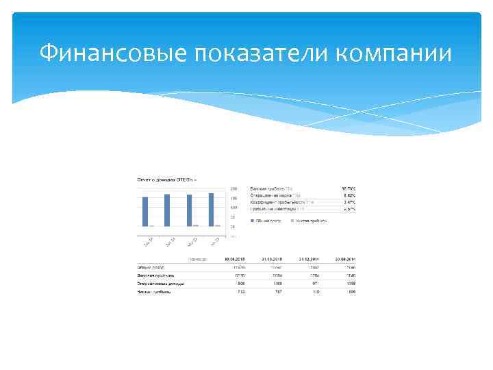 Финансовые показатели компании 