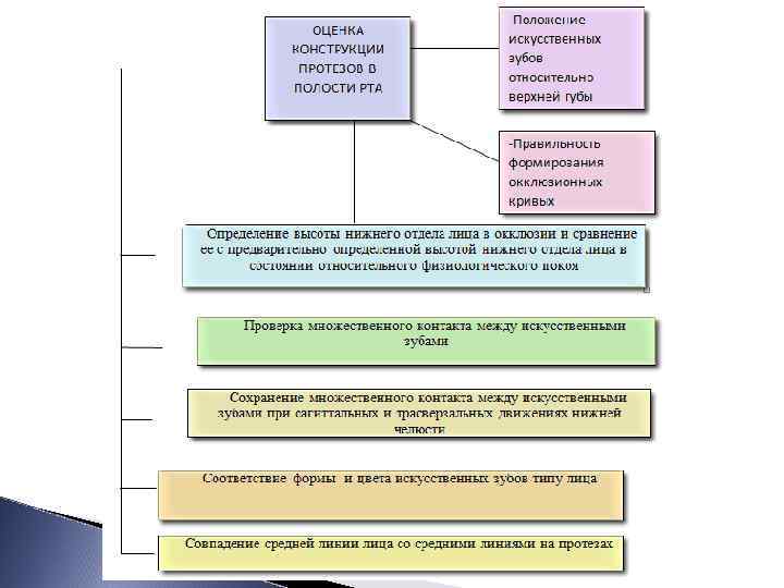 Зуб управление проектами