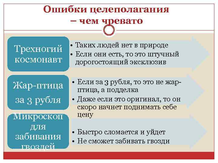 Ошибки целеполагания – чем чревато Трехногий космонавт • Таких людей нет в природе •