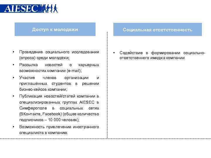 Доступ к молодежи • Проведение социального исследования (опроса) среди молодёжи; • Рассылка новостей о