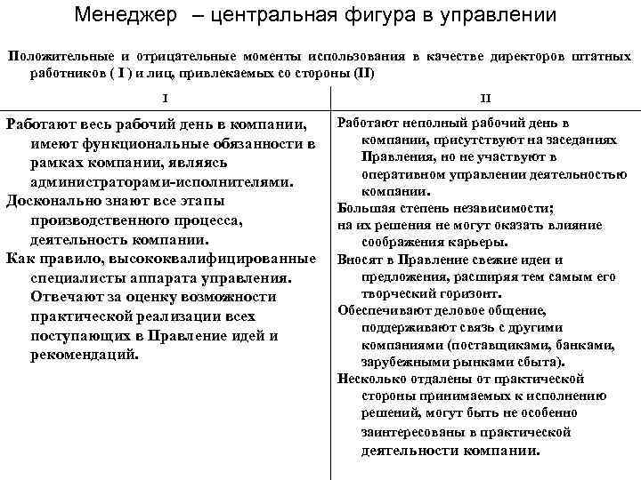 Менеджер – центральная фигура в управлении Положительные и отрицательные моменты использования в качестве директоров