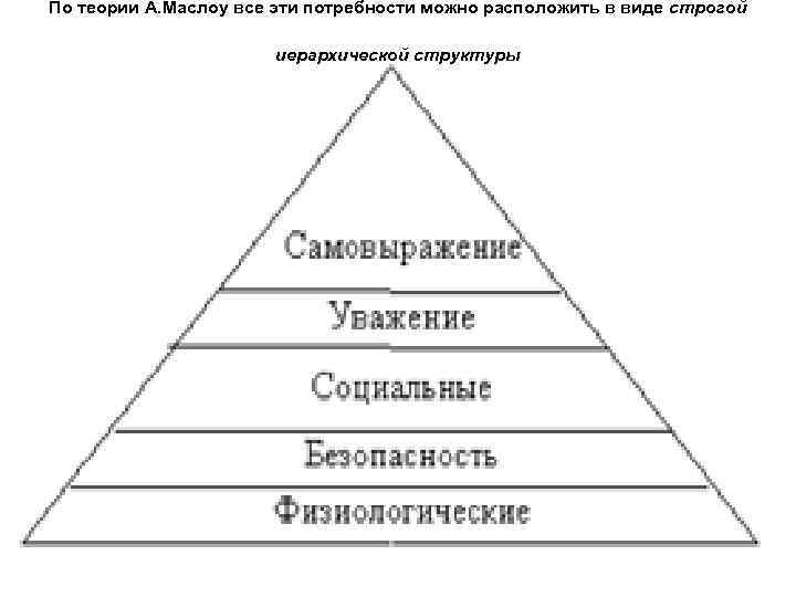 По теории А. Маслоу все эти потребности можно расположить в виде строгой иерархической структуры