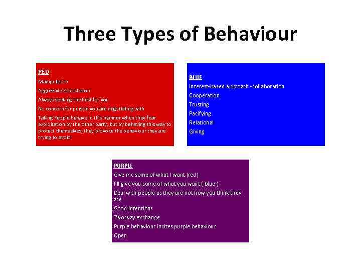 Three Types of Behaviour RED BLUE Manipulation Aggressive Exploitation Always seeking the best for