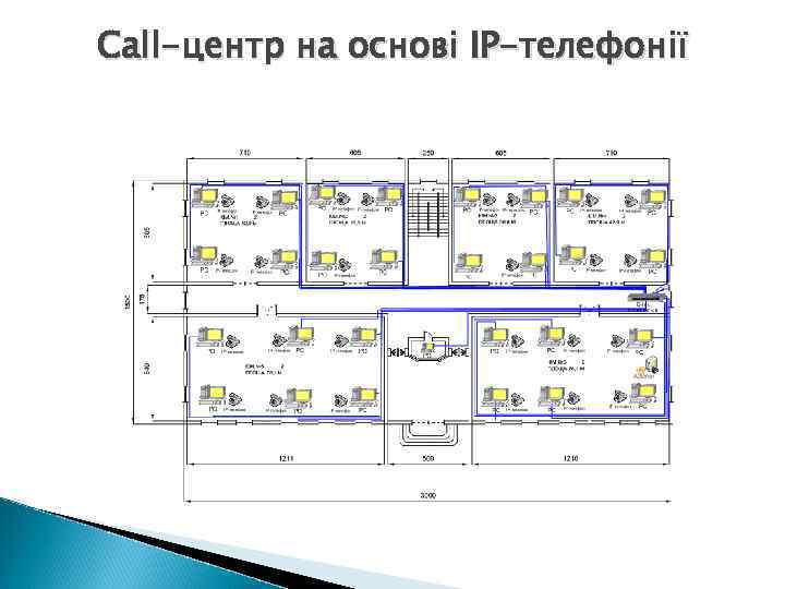 Call-центр на основі ІР-телефонії 