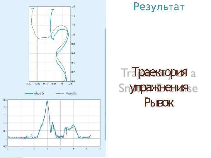 Результат Траектория упражнения Рывок 