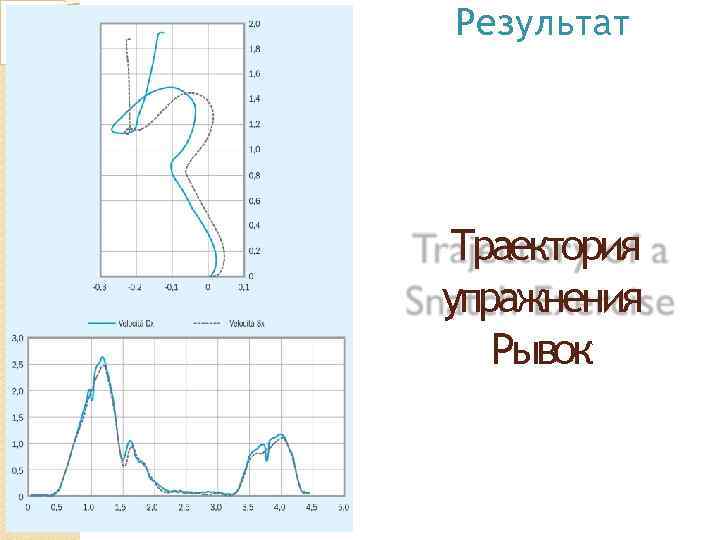 Результат Траектория упражнения Рывок 