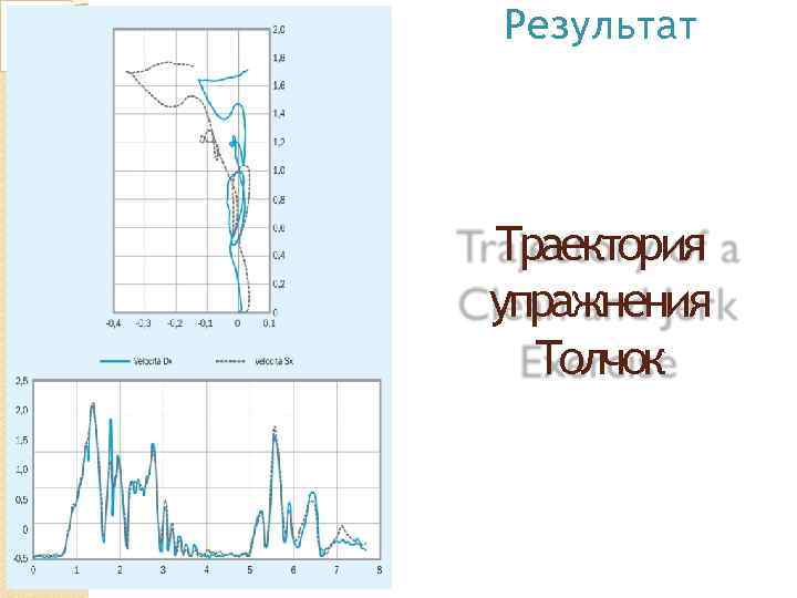 Результат Траектория упражнения Толчок 
