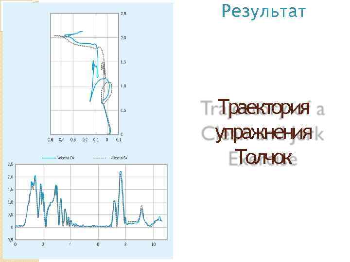 Результат Траектория упражнения Толчок 
