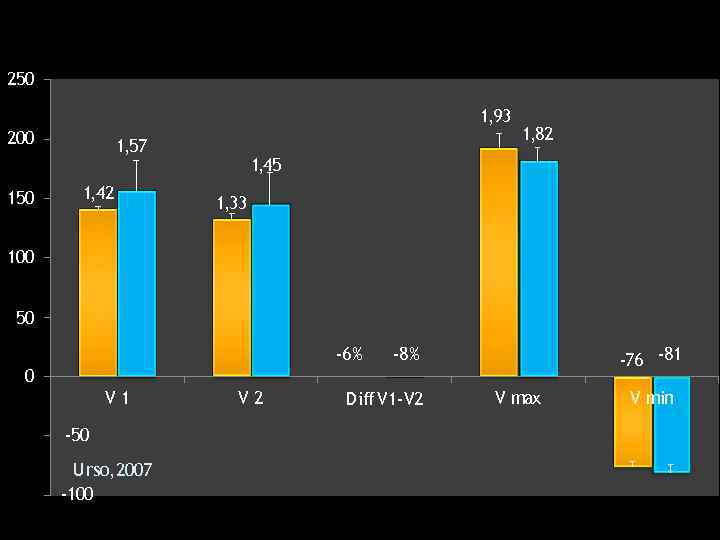 250 1, 93 200 150 1, 57 1, 42 1, 82 1, 45 1,