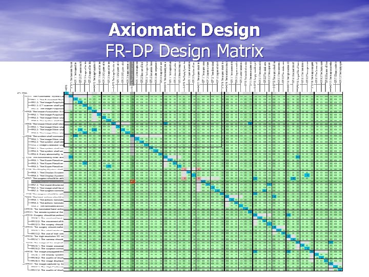 Axiomatic Design FR-DP Design Matrix 