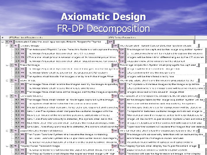 Axiomatic Design FR-DP Decomposition 