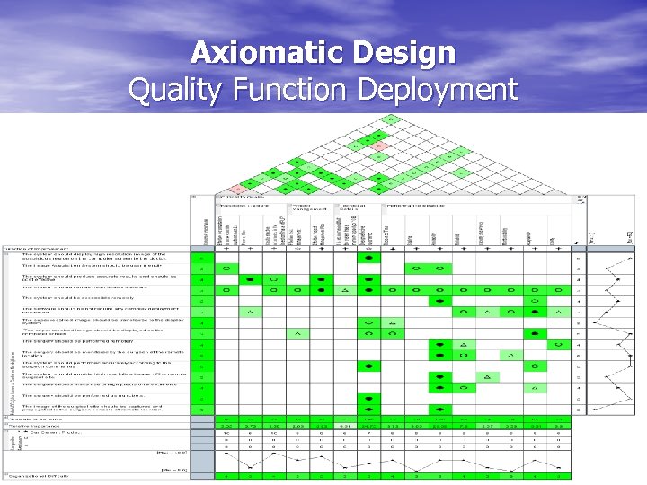 Axiomatic Design Quality Function Deployment 