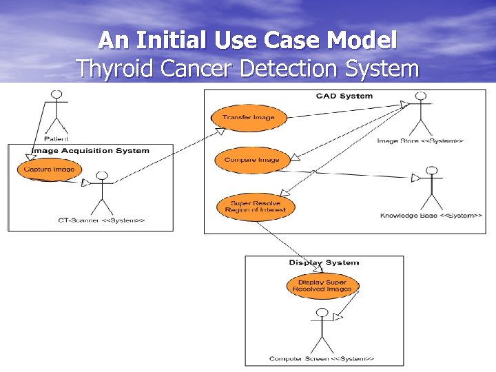 An Initial Use Case Model Thyroid Cancer Detection System 