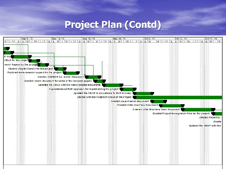 Project Plan (Contd) 