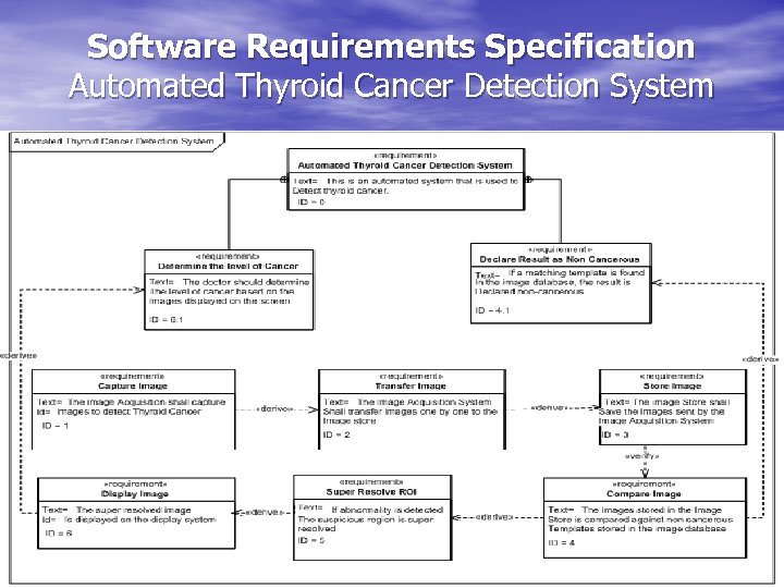Software Requirements Specification Automated Thyroid Cancer Detection System 