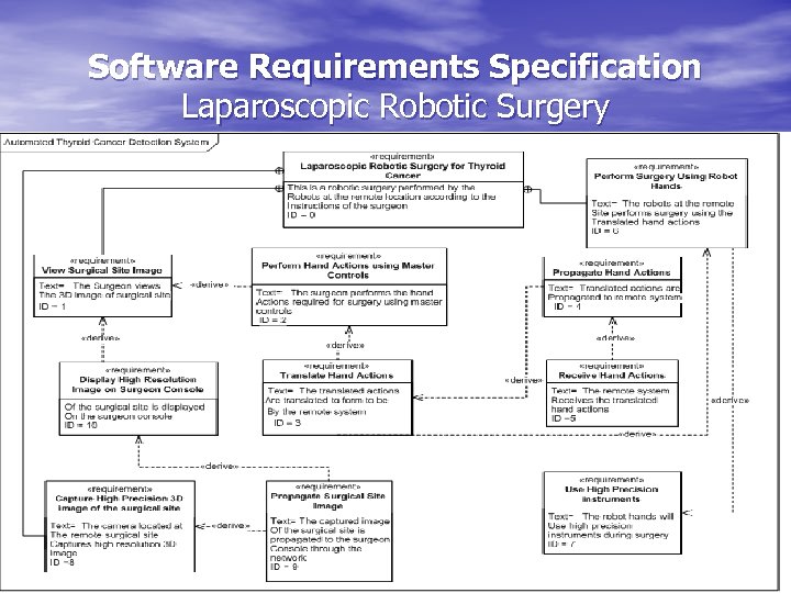 Software Requirements Specification Laparoscopic Robotic Surgery 