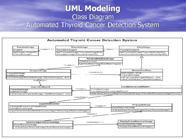UML Modeling Class Diagram Automated Thyroid Cancer Detection System 