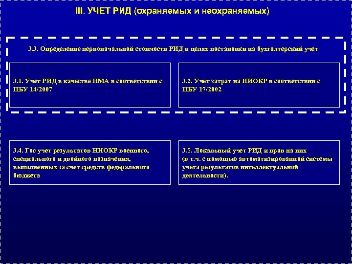 III. УЧЕТ РИД (охраняемых и неохраняемых) 3. 3. Определение первоначальной стоимости РИД в целях