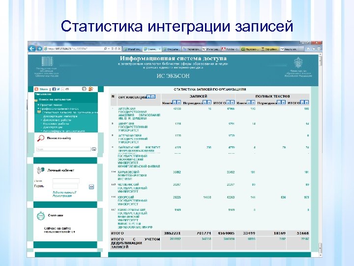 Статистика интеграции записей 