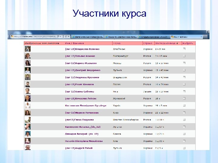 Участники курса 